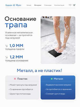 Трап для душа Amore di Mare Picco SD-15B, 150х150 мм, оборачиваемый под плитку, черный