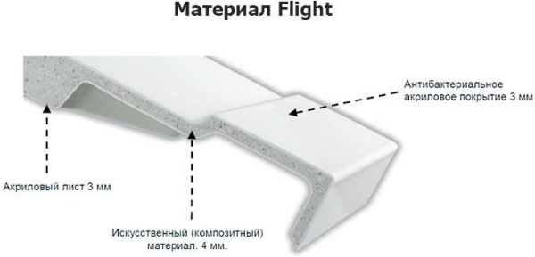 Душевой поддон Jacob Delafon Flight 90x90 радиальный, из материала Flight, белый