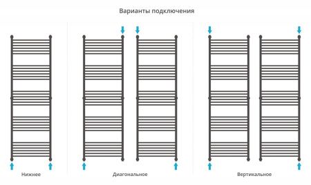 Полотенцесушитель Сунержа Богема+ 1900x600 Без покрытия, выгнутая перемычка 00-0221-1960