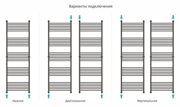 Полотенцесушитель Сунержа Богема+ 1900x600 Без покрытия, выгнутая перемычка 00-0221-1960