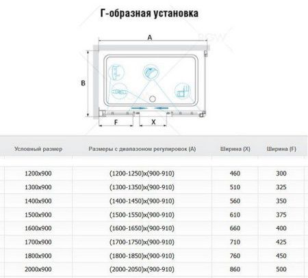 Душевой угол RGW Passage PA-41 130х90 стекло прозрачное, 01084193-011