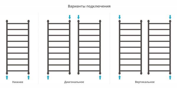 Полотенцесушитель Сунержа Галант+ 1200х500 Матовый черный 31-0200-1250