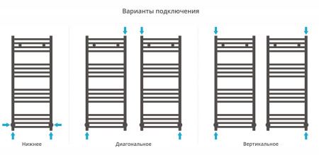 Полотенцесушитель Сунержа Модус 1000х400 Без покрытия 00-0250-1040