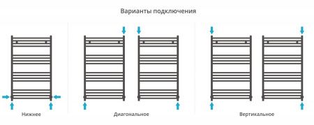 Полотенцесушитель Сунержа Аркус 1000x600 00-0251-1060