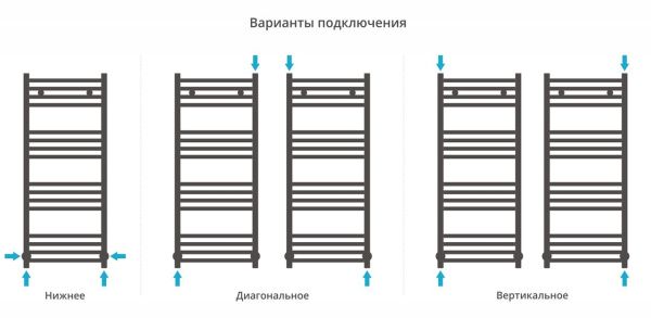 Полотенцесушитель Сунержа Модус 1000х400 Без покрытия 00-0250-1040