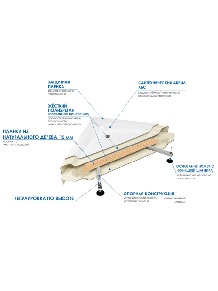 Душевая кабина River WISLA 170/80/50 ТН 1700х800х2230мм