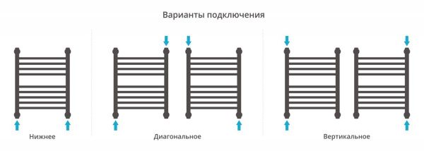 Полотенцесушитель Сунержа Богема+ с полкой 500x400 00-0223-5040