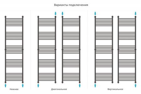 Полотенцесушитель Сунержа Богема+ 1900x500 Без покрытия 00-0220-1950