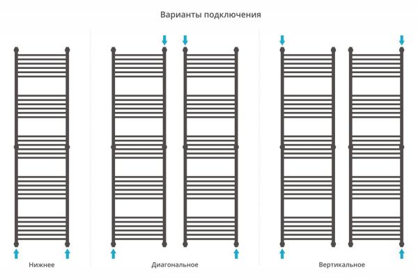 Полотенцесушитель Сунержа Богема+ 1900x500 Без покрытия 00-0220-1950