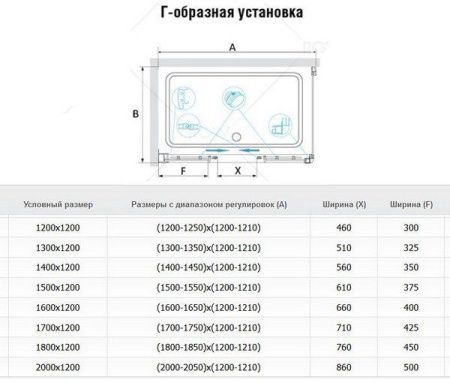 Душевой угол RGW Passage PA-41 130х120 стекло прозрачное, 01084123-011