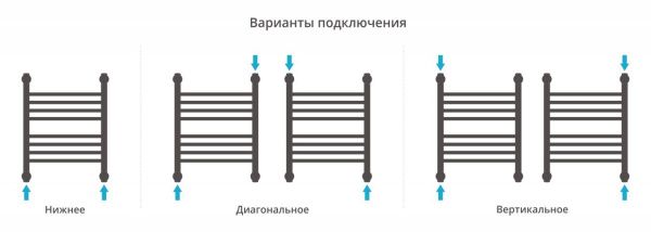 Полотенцесушитель Сунержа Богема+ 500x400 Без покрытия 00-0220-5040