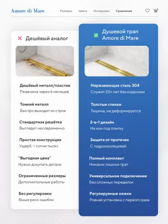 Трап для душа Amore di Mare Verso Gold SD-40BG, 400х70 мм, оборачиваемый под плитку, золото