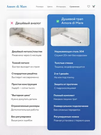 Трап для душа Amore di Mare Verso SD-100, 1000х70 мм, оборачиваемый под плитку, хром