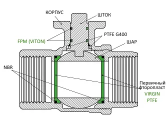 Кран с электроприводом Neptun Bugatti Pro 12В 3/4