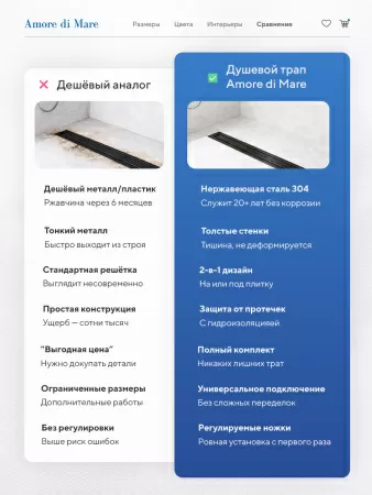 Трап для душа Amore di Mare Verso SD-70B, 700х70 мм, оборачиваемый под плитку, черный