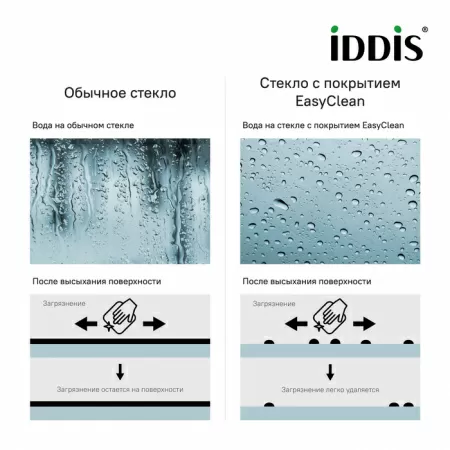 Шторка для ванны IDDIS Slide SLI5CS7i90 75х145