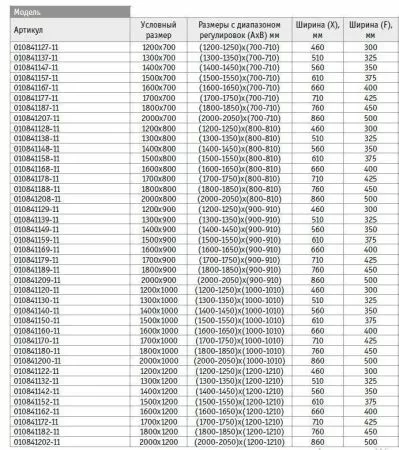 Душевой угол RGW Passage PA-41 130х120 стекло прозрачное, 01084123-011