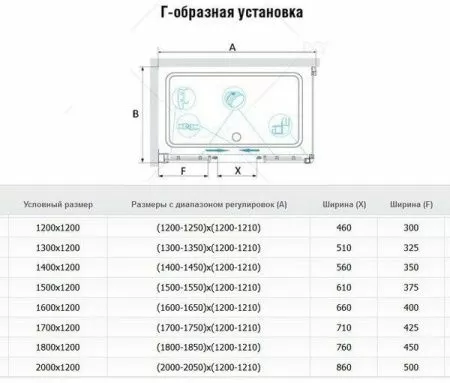 Душевой угол RGW Passage PA-41 130х120 стекло прозрачное, 01084123-011